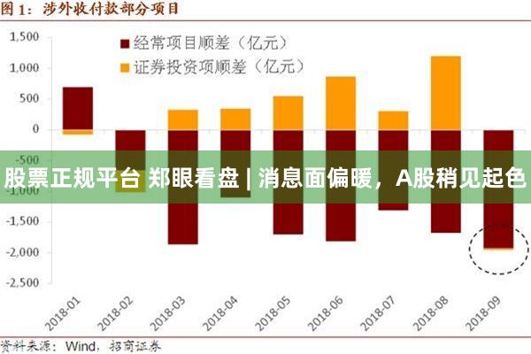股票正规平台 郑眼看盘 | 消息面偏暖，A股稍见起色