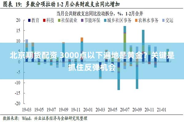 北京期货配资 3000点以下遍地是黄金？关键是抓住反弹机会