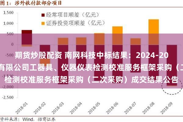 期货炒股配资 南网科技中标结果：2024-2026年广东雷能电力集团有限公司工器具、仪器仪表检测校准服务框架采购（二次采购）成交结果公告