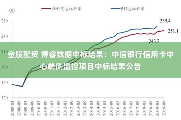 金股配资 博睿数据中标结果：中信银行信用卡中心端侧监控项目中标结果公告
