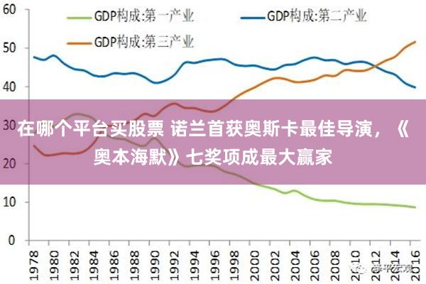 在哪个平台买股票 诺兰首获奥斯卡最佳导演，《奥本海默》七奖项成最大赢家