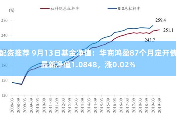 配资推荐 9月13日基金净值：华商鸿盈87个月定开债最新净值1.0848，涨0.02%