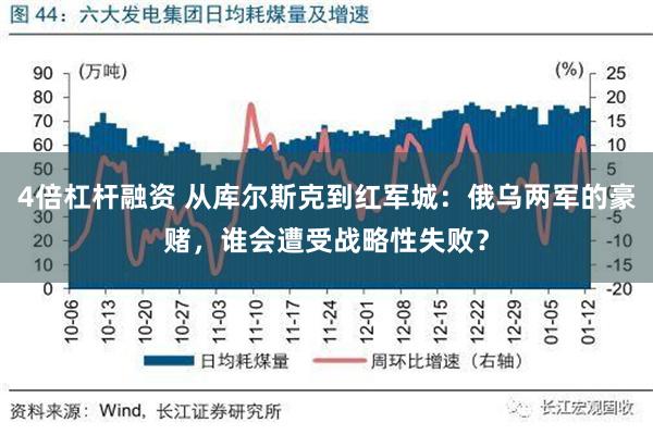 4倍杠杆融资 从库尔斯克到红军城：俄乌两军的豪赌，谁会遭受战略性失败？