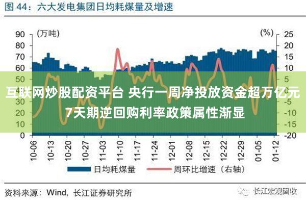 互联网炒股配资平台 央行一周净投放资金超万亿元 7天期逆回购利率政策属性渐显