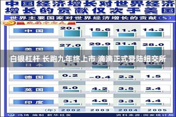 白银杠杆 长跑九年终上市 滴滴正式登陆纽交所