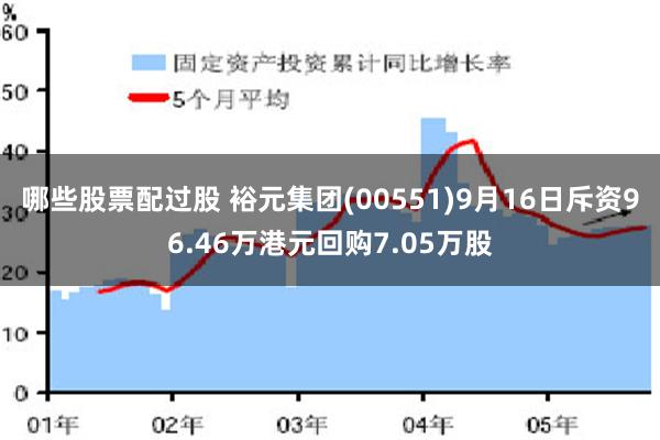 哪些股票配过股 裕元集团(00551)9月16日斥资96.46万港元回购7.05万股