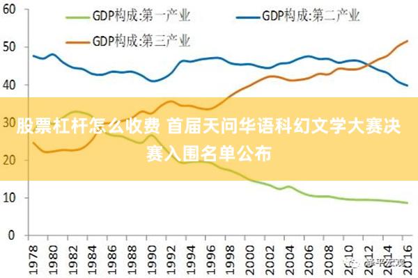 股票杠杆怎么收费 首届天问华语科幻文学大赛决赛入围名单公布