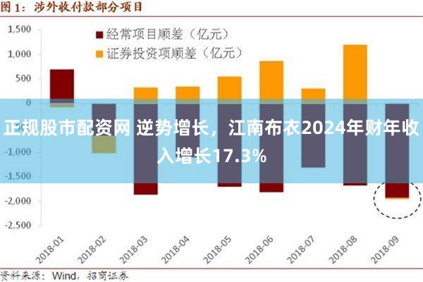正规股市配资网 逆势增长，江南布衣2024年财年收入增长17.3%