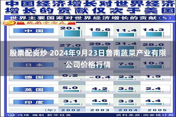 股票配资炒 2024年9月23日鲁南蔬菜产业有限公司价格行情