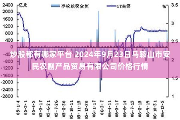 炒股都有哪家平台 2024年9月23日马鞍山市安民农副产品贸易有限公司价格行情