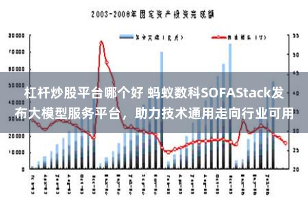 杠杆炒股平台哪个好 蚂蚁数科SOFAStack发布大模型服务平台，助力技术通用走向行业可用