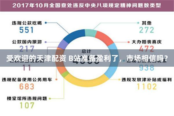 受欢迎的天津配资 B站准备盈利了，市场相信吗？