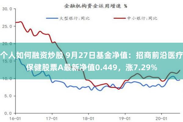 个人如何融资炒股 9月27日基金净值：招商前沿医疗保健股票A最新净值0.449，涨7.29%