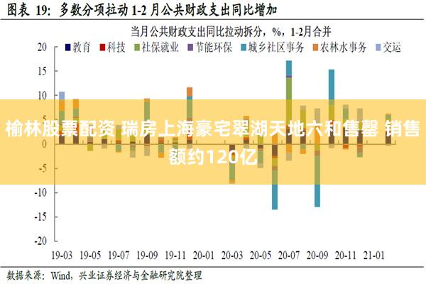 榆林股票配资 瑞房上海豪宅翠湖天地六和售罄 销售额约120亿