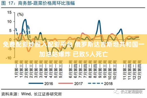 免费配资炒股入配资平台 俄罗斯达吉斯坦共和国一加油站爆炸 已致5人死亡