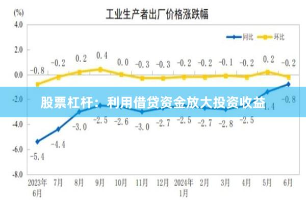 股票杠杆：利用借贷资金放大投资收益