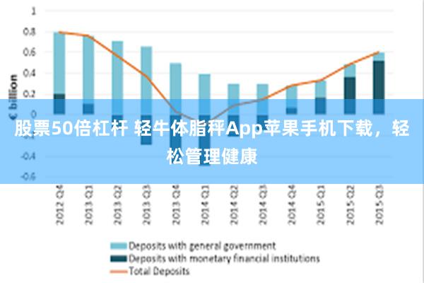 股票50倍杠杆 轻牛体脂秤App苹果手机下载，轻松管理健康