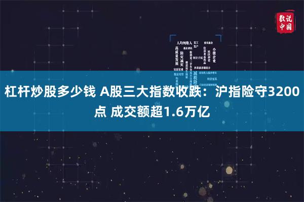 杠杆炒股多少钱 A股三大指数收跌：沪指险守3200点 成交额超1.6万亿