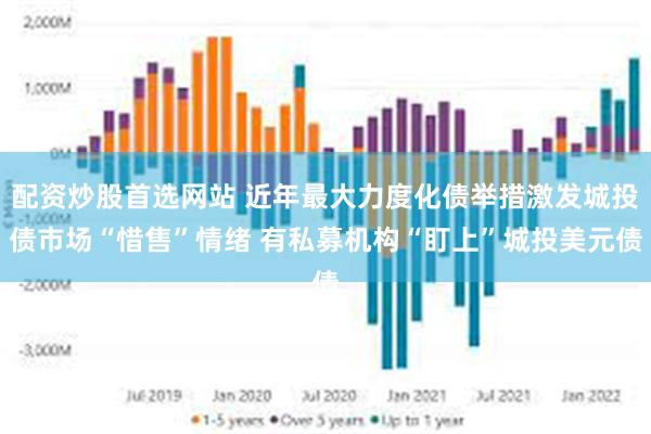 配资炒股首选网站 近年最大力度化债举措激发城投债市场“惜售”情绪 有私募机构“盯上”城投美元债