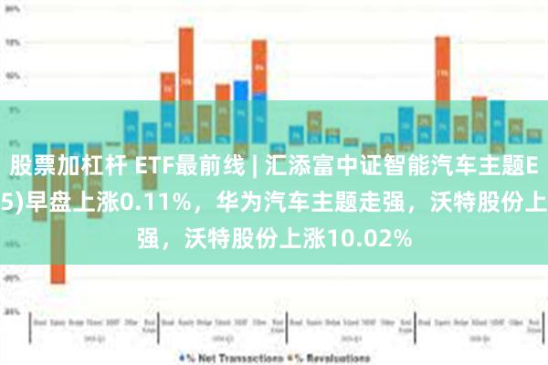 股票加杠杆 ETF最前线 | 汇添富中证智能汽车主题ETF(159795)早盘上涨0.11%，华为汽车主题走强，沃特股份上涨10.02%