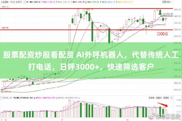 股票配资炒股看配资 AI外呼机器人，代替传统人工打电话，日呼3000+，快速筛选客户
