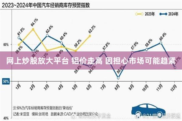 网上炒股放大平台 铝价走高 因担心市场可能趋紧