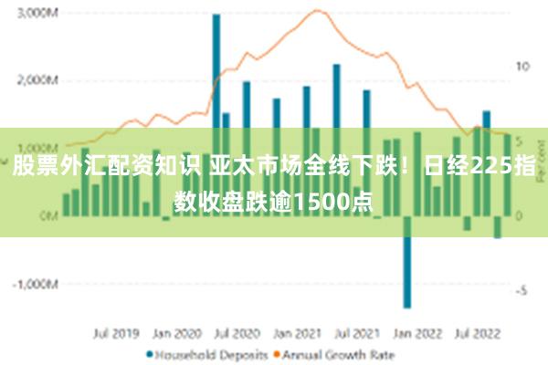 股票外汇配资知识 亚太市场全线下跌！日经225指数收盘跌逾1500点