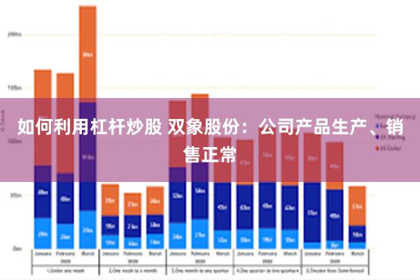如何利用杠杆炒股 双象股份：公司产品生产、销售正常