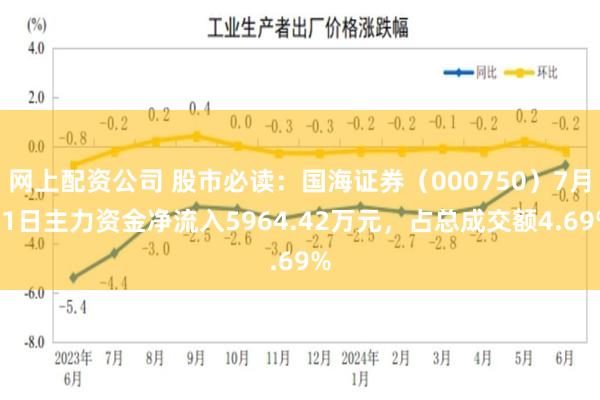 网上配资公司 股市必读：国海证券（000750）7月11日主力资金净流入5964.42万元，占总成交额4.69%