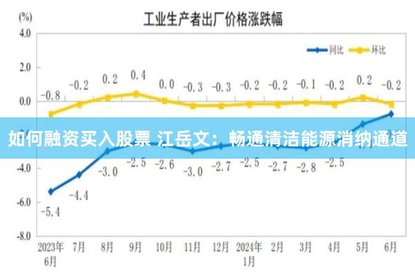 如何融资买入股票 江岳文：畅通清洁能源消纳通道