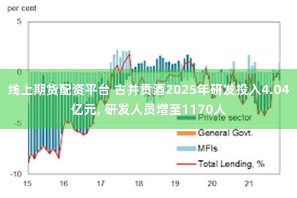线上期货配资平台 古井贡酒2025年研发投入4.04亿元, 研发人员增至1170人