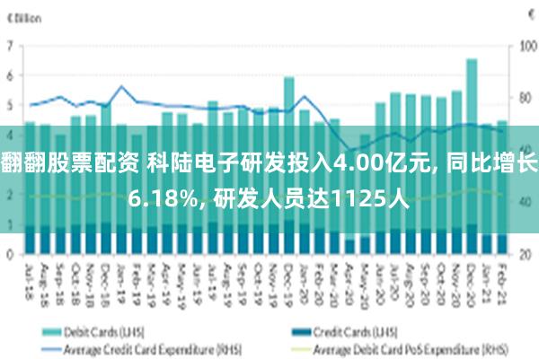 翻翻股票配资 科陆电子研发投入4.00亿元, 同比增长6.18%, 研发人员达1125人