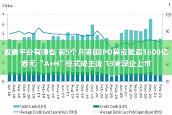 股票平台有哪些 前5个月港股IPO募资额超1600亿港元 “A+H”模式成主流 13家深企上市