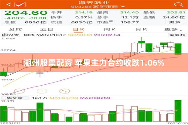 湖州股票配资 苹果主力合约收跌1.06%