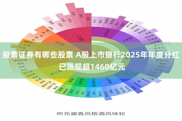 股票证券有哪些股票 A股上市银行2025年年度分红 已派现超1460亿元