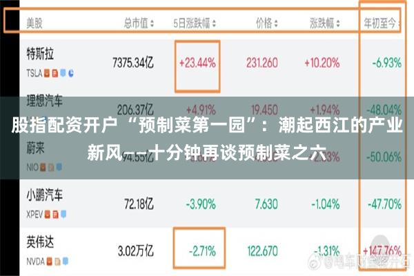 股指配资开户 “预制菜第一园”：潮起西江的产业新风——十分钟再谈预制菜之六
