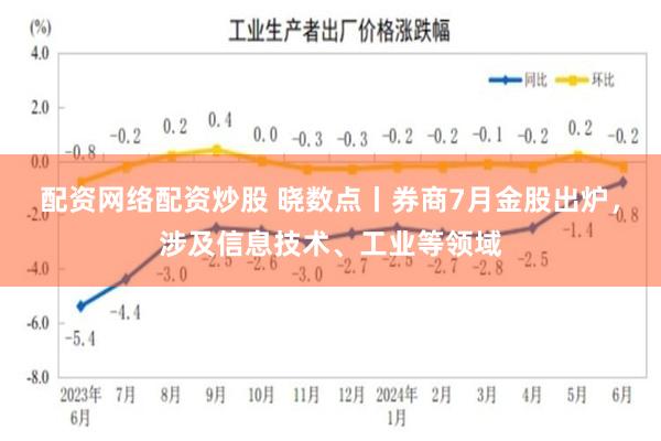 配资网络配资炒股 晓数点丨券商7月金股出炉，涉及信息技术、工业等领域