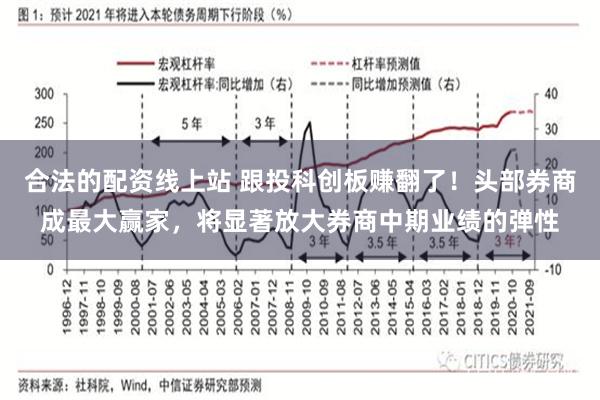 合法的配资线上站 跟投科创板赚翻了！头部券商成最大赢家，将显著放大券商中期业绩的弹性