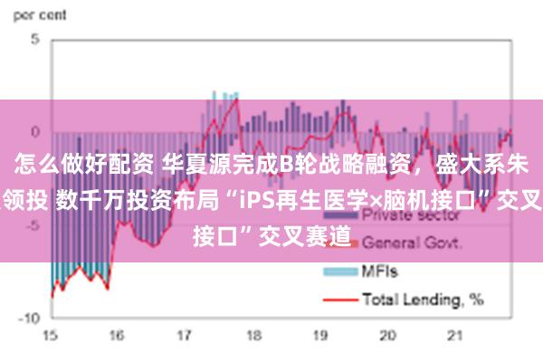 怎么做好配资 华夏源完成B轮战略融资，盛大系朱海发领投 数千万投资布局“iPS再生医学×脑机接口”交叉赛道