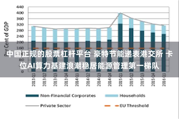 中国正规的股票杠杆平台 豪特节能递表港交所 卡位AI算力基建浪潮稳居能源管理第一梯队
