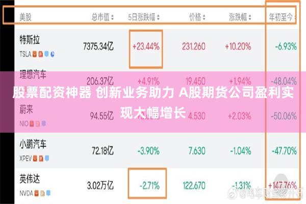 股票配资神器 创新业务助力 A股期货公司盈利实现大幅增长