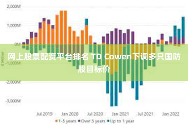 网上股票配资平台排名 TD Cowen下调多只国防股目标价